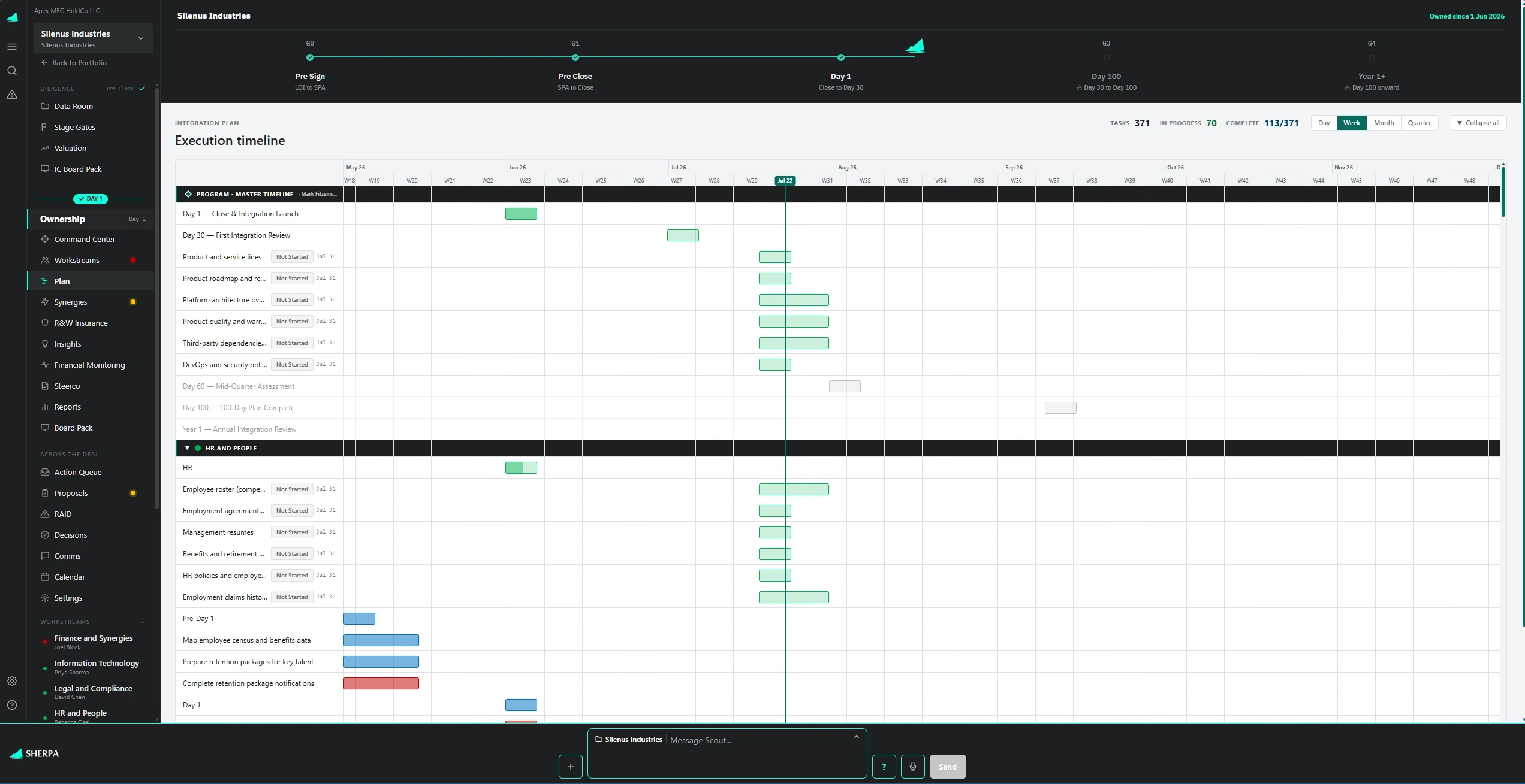M&A integration management timeline from close through year one