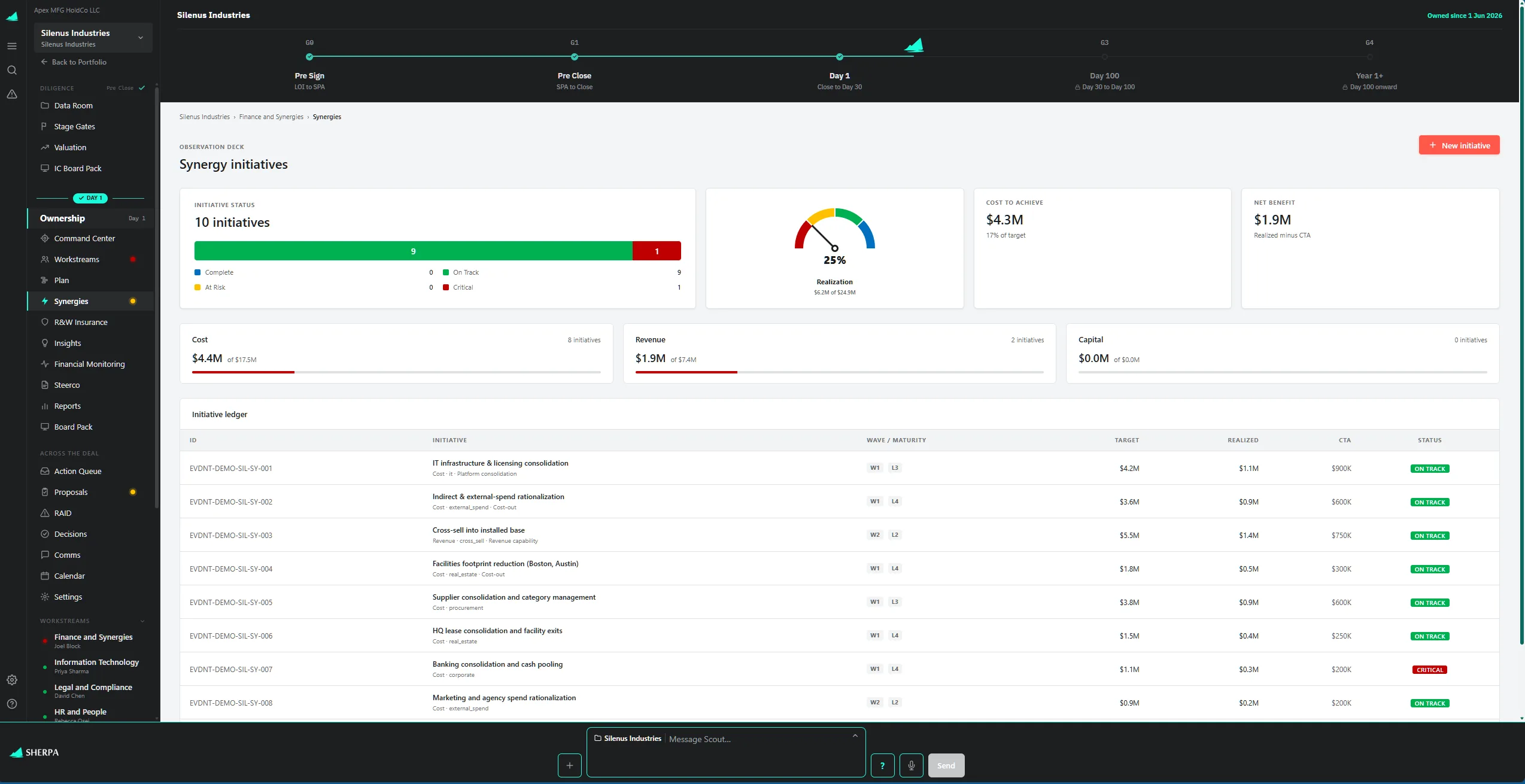 Synergy tracking software with targets, maturity, and realized value